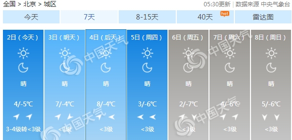 北京未来三天以晴为主气温升 周四冷空气又将带来降温