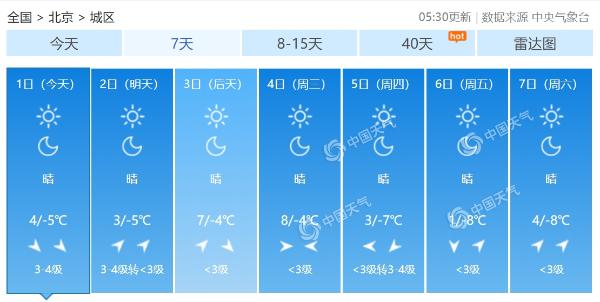 北京今日北风加剧增寒意