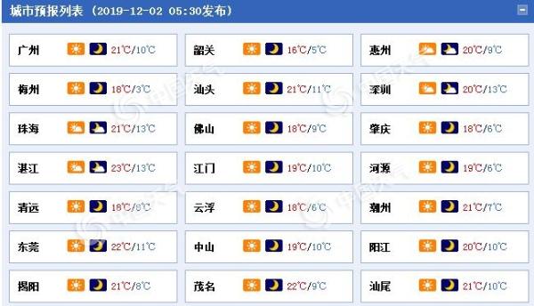 广东受冷空气影响降温3到5℃ 今起三天沿海风力6到8级