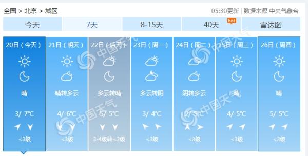 气温持续低迷！北京今夜最低气温仅-7℃ 公众出行需保暖