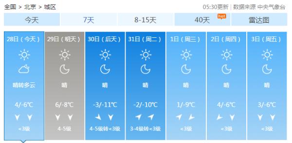 今日北京能见度转差 明日冷空气带来大风降温