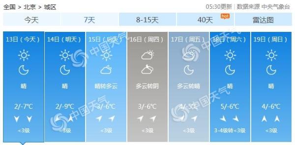 今后三天北京天气晴冷 今日北风呼啸注意防寒保暖
