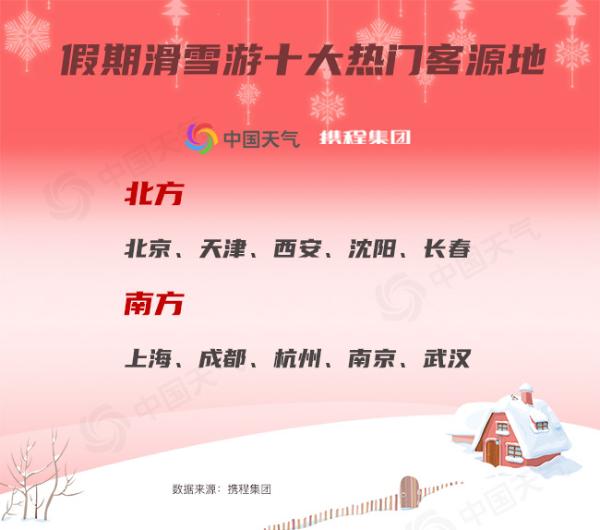寒假及春节假期滑雪游报告出炉 预计十大热门滑雪场雪质良好
