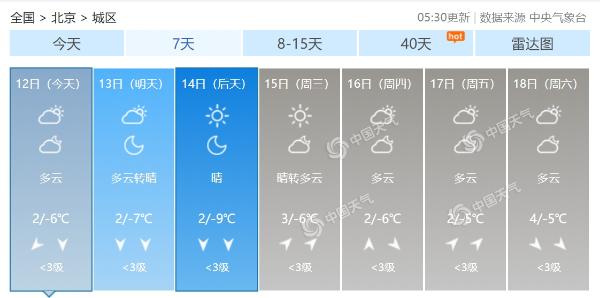 冷！北京今日最高气温仅2℃ 天气阴冷需防寒
