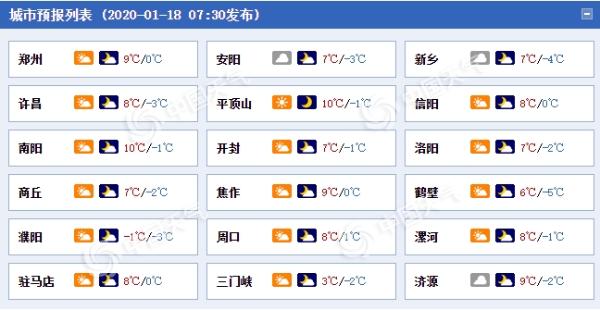 河南今天仍有霾 明天冷空气影响北风3到4级