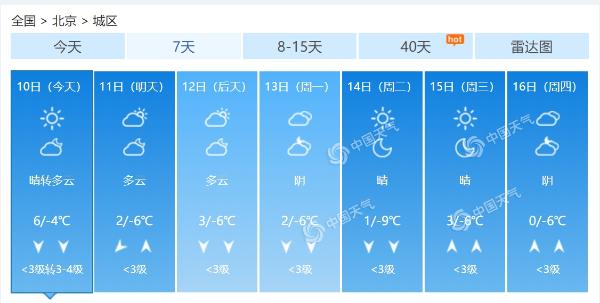 北京今日有北风需防寒