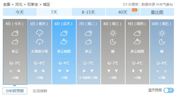 今日河北南部霾加重 未来三天全省多地迎降雪