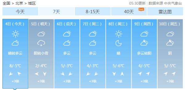 2020北京第一场雪酝酿中 明晚小雪携降温至京城