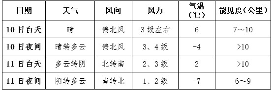 西北等地有小到中雪 江南华南有中雨