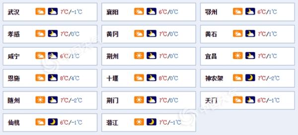 湖北今日雨雪暂歇 明日新一轮降水又“上线”