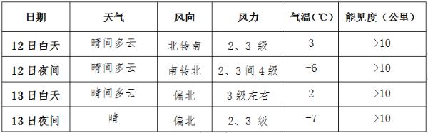 苏皖鄂湘等有大雾或浓雾 新疆和西藏局地有大雪或暴雪