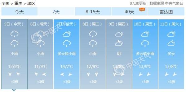 今明天重庆高山地区迎雨雪 寒意十足注意取暖安全
