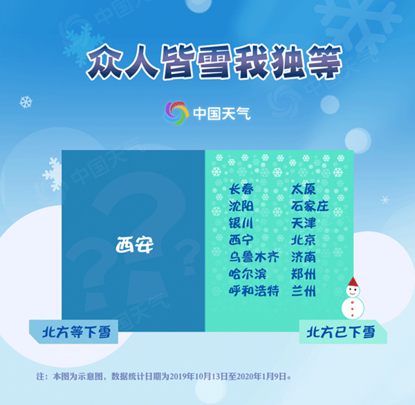 众人皆雪我独等 古都西安孤独等雪为哪般？