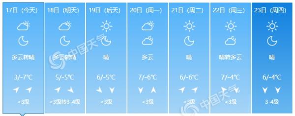 北京寒冷中迎小年山区有零星小雪 明起气温回升