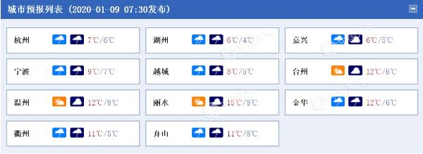 新一轮降水接踵而至 浙江未来三天气温持续低迷