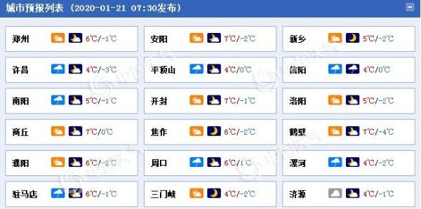 注意防护！河南今起三天陷入“霾伏” 淮河以北有重度霾