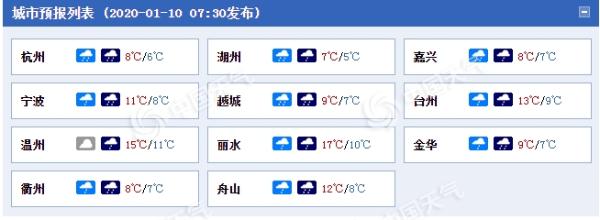 浙江今明天中北部有大雨 12日冷空气再来气温下降