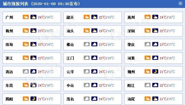 今明天广东云量增多有雾 11至12日迎喜雨“解渴”