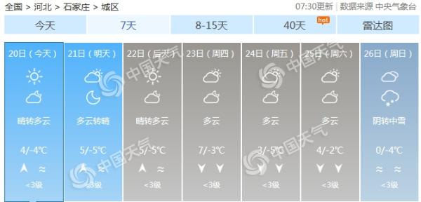 河北春节前天气平稳气温升 平原地区需防霾-资讯-中国天气网