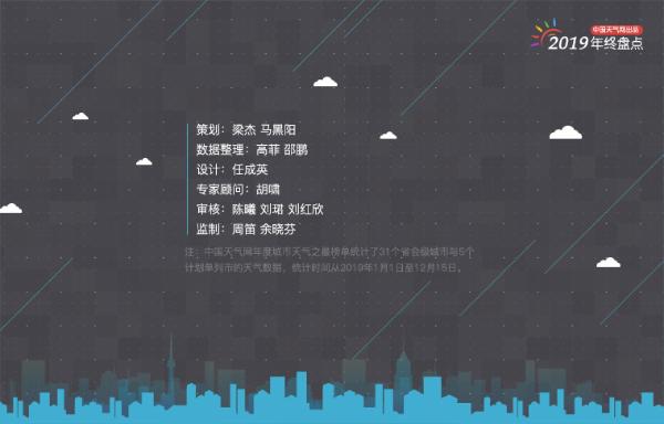 年终盘点：2019年城市天气“最”榜单出炉
