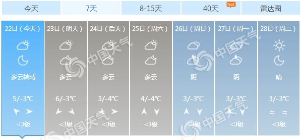 河北今明天雾和霾天气发展 大年三十冷空气来“清场”