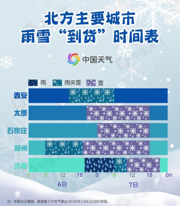 强雨雪区域南压！ 河南山东局地强降雪或破历史纪录