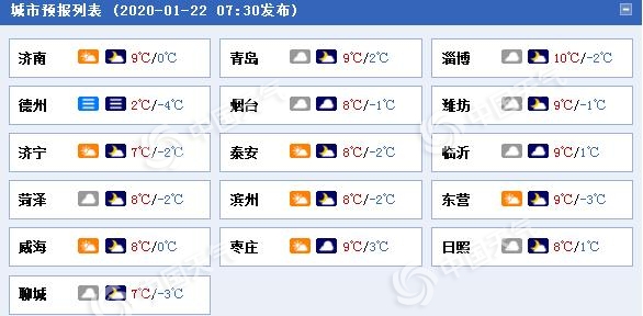 山东今明天大雾降温“扰”春运 除夕天气转晴
