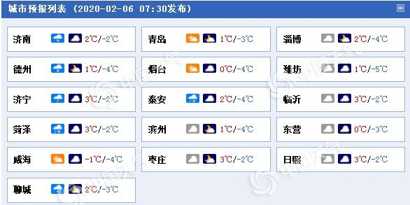 山东今起三天气温低迷 济南等8城道路结冰黄色预警中