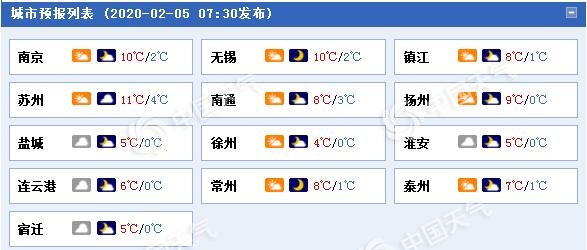 江苏今起受中等冷空气影响 雨雪增多阵风可达6级