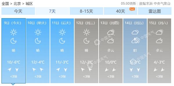 最高气温10℃！北京迎今年以来最温暖周日