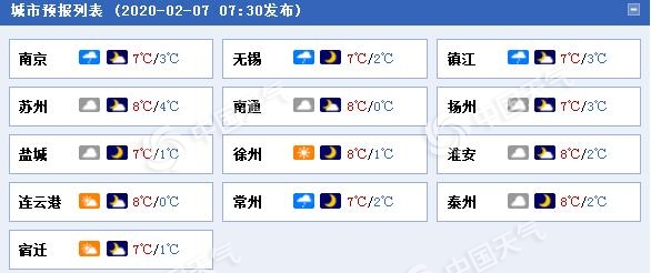 江苏今天雨停风不停 明后天气温回升缓慢寒意十足