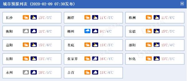 未来一周湖南晴雨相间 气温起伏如坐“过山车”