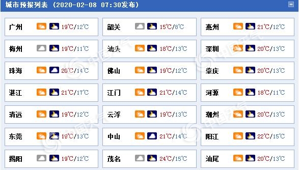 广东未来三天多云为主早晚有轻雾　昼夜温差加大