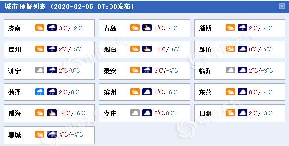 山东雨雪转战鲁中等地 气温低至零下6℃