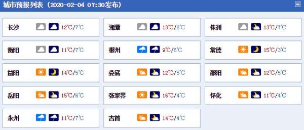 湖南立春日以多云天气为主 明后天雨水再度来袭
