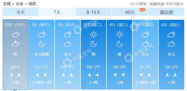 周末北京开启“双降”模式 今日山区有雨夹雪