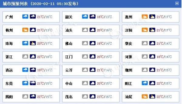 广东今天开启强降雨模式 伴有短时大风雷电等强对流天气