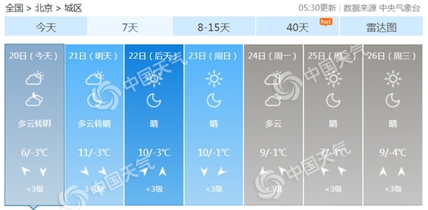今天北京气温滑落最高温6℃ 山区将飘雪