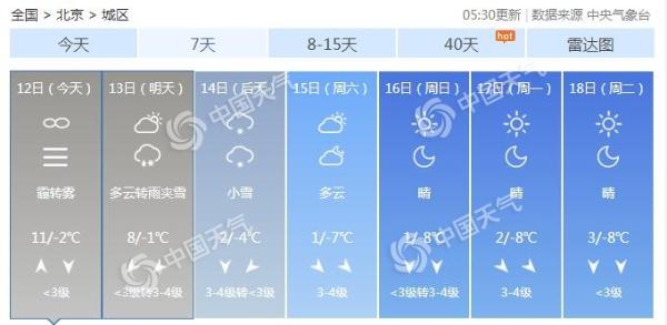 北京今日仍有中度霾 明夜起降雪降温陆续来袭