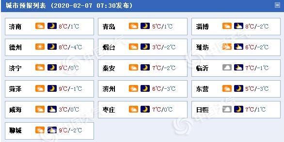 山东雨雪停歇气温迅速回升 周末霾天气发展