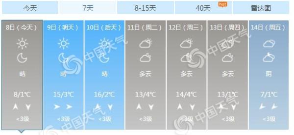 注意防护！河北冷空气缺席 今起三天平原地区霾发展