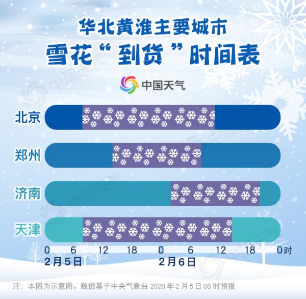 鼠年第二场雪“上线” 看看你家雪花啥时候到货？