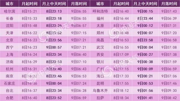 全国元宵节赏月地图来了 快来pick居家赏月攻略
