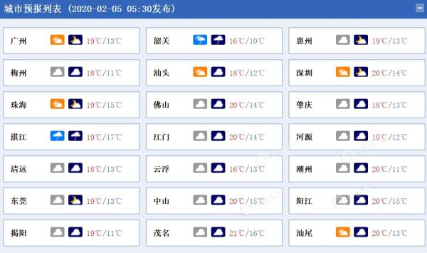 阴冷！广东今起有小到中雨 6日夜间迎来降温