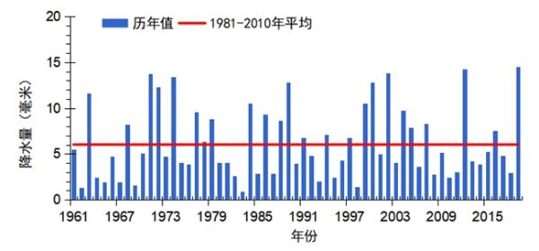 入冬以来北京现6次雪 华北降水量为1961年来同期最多