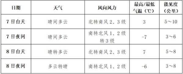 今明天西南地区多阴雨 河南山东等地有雾