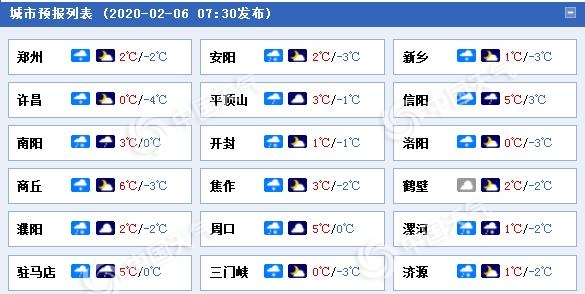 河南郑州洛阳等多地暴雪蓝色预警中 明起迅速升温