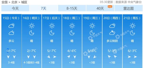北京周末阵风7级最高温冰点徘徊 风大天寒谨防感冒