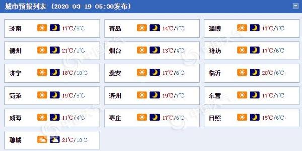 山东今起三天晴天“控场”暖意足 南北风交替出行注意安全