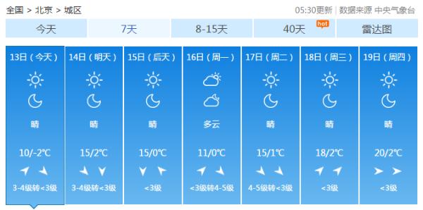 降温了！今日北京最高气温下降4℃ 注意防寒保暖